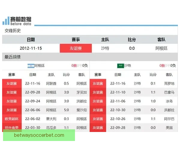 世界杯足球竞猜预测全攻略数据模型球队状态与赔率趋势深度解析